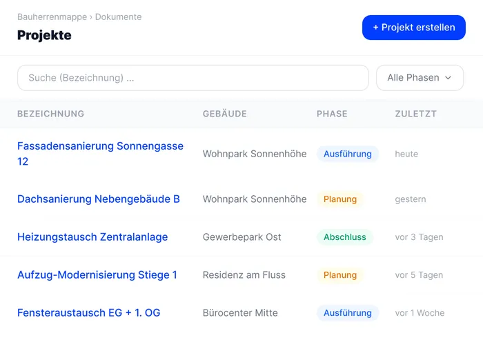 Projekte & Maßnahmen anlegen