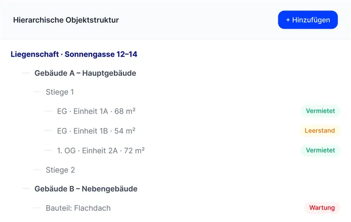 Hierarchische Objektstruktur einer Liegenschaft mit Gebäuden, Stiegen und Einheiten