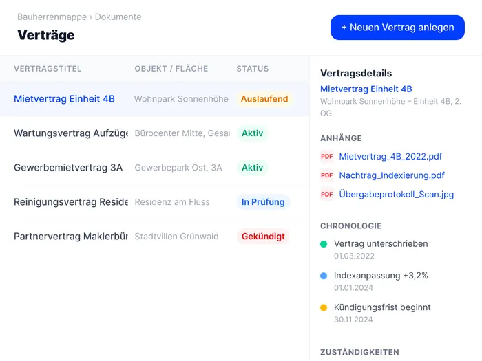 Vertragsdetails mit Chronologie