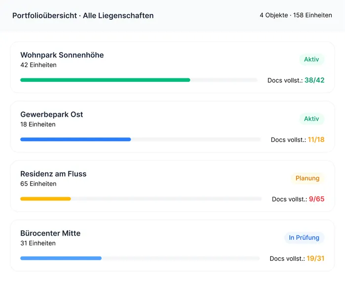 Portfolioübersicht aller Liegenschaften mit Status und Dokumentenfortschritt je Objekt