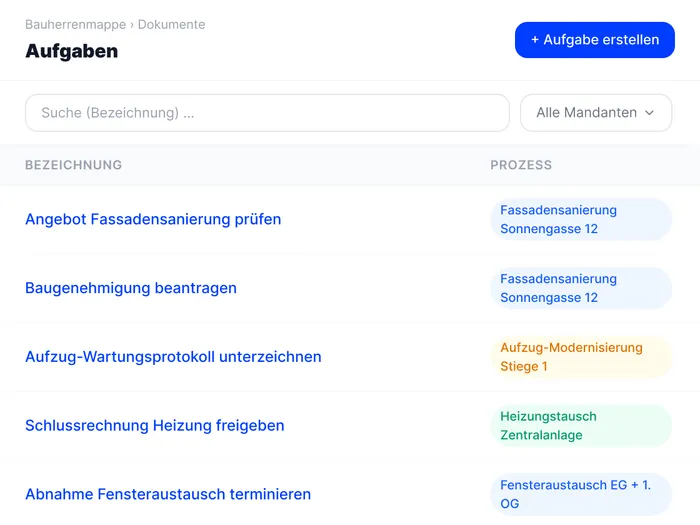 Prozessen untergeordnet