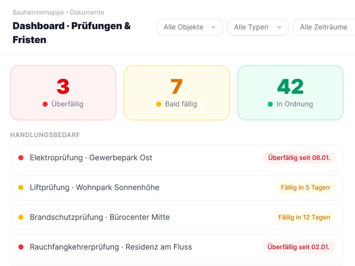Dashboard: Was ist fällig?